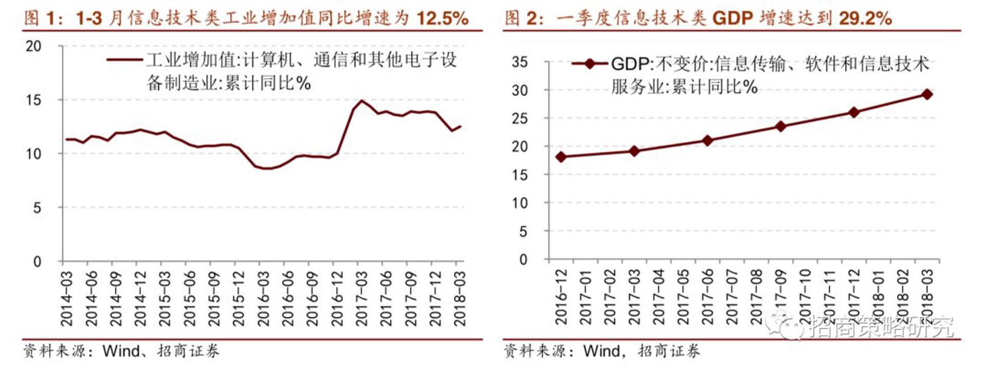 甘联信息科技